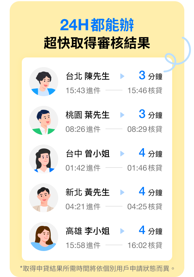 Installment Loan Product features