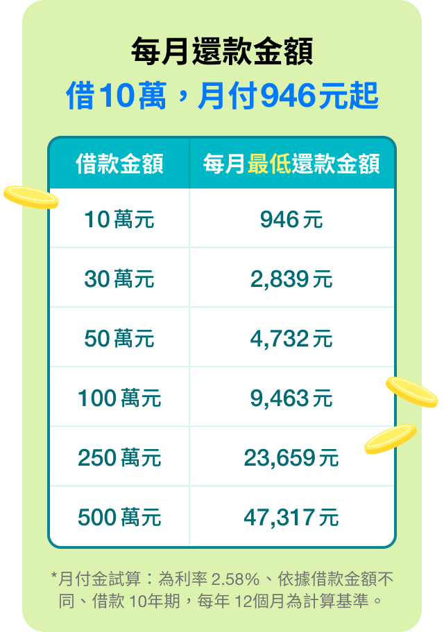 Installment Loan Product features