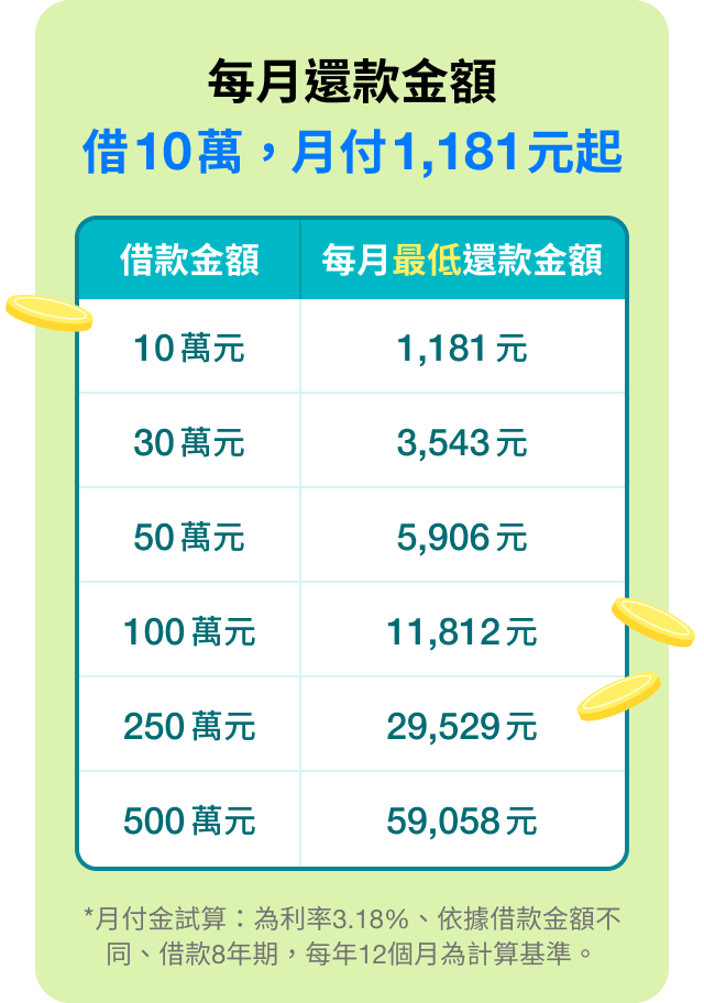 Installment Loan Product features