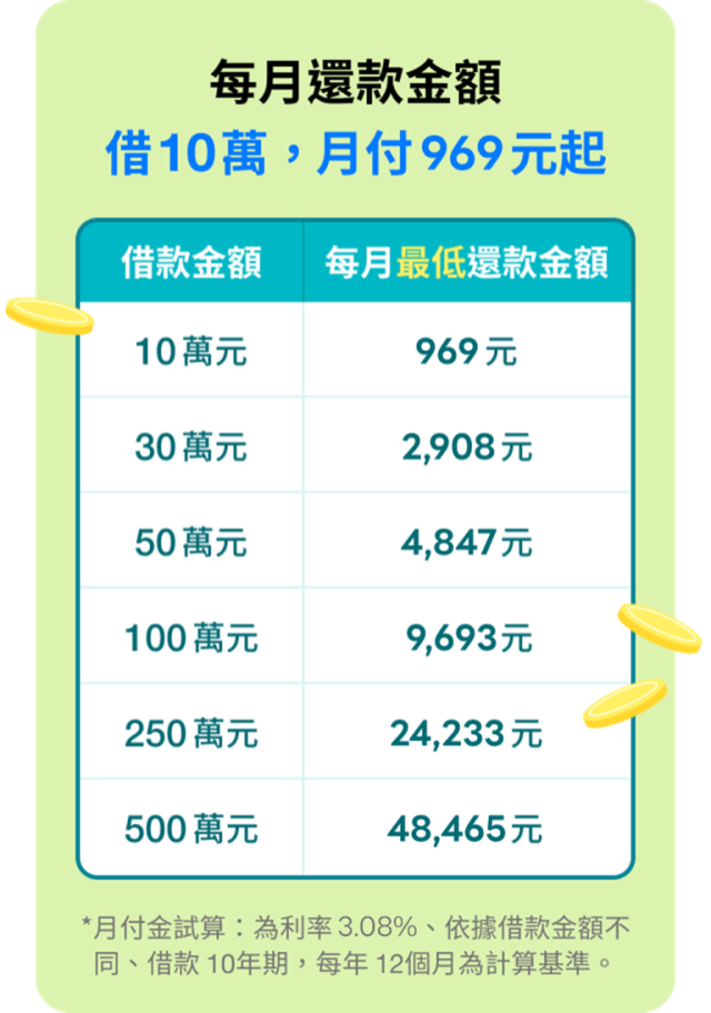 Installment Loan Product features