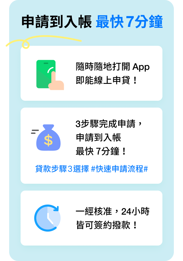 Installment Loan Product features