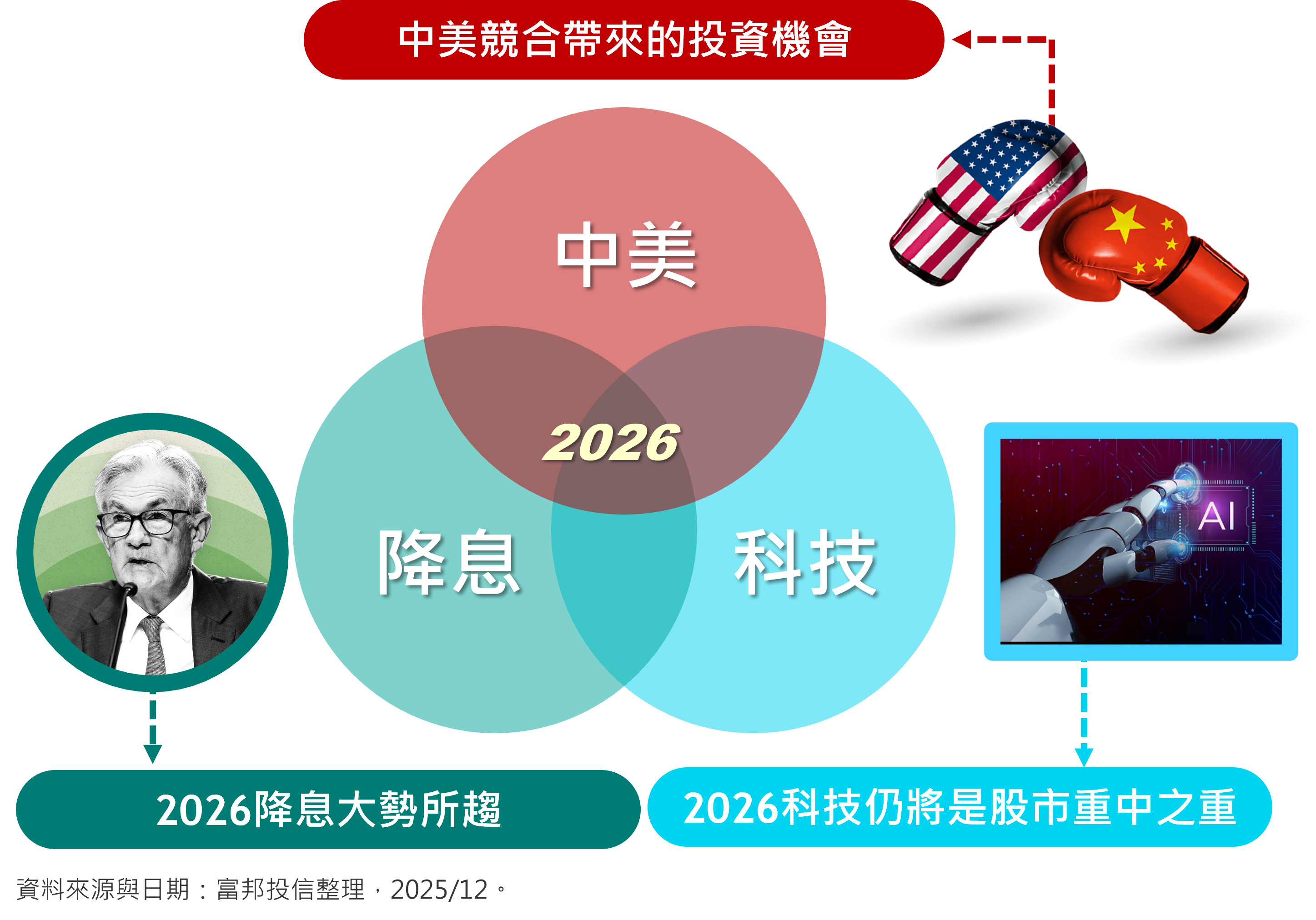 馬年開局掌握3大關鍵- 市場報告- 理財網| LINE Bank