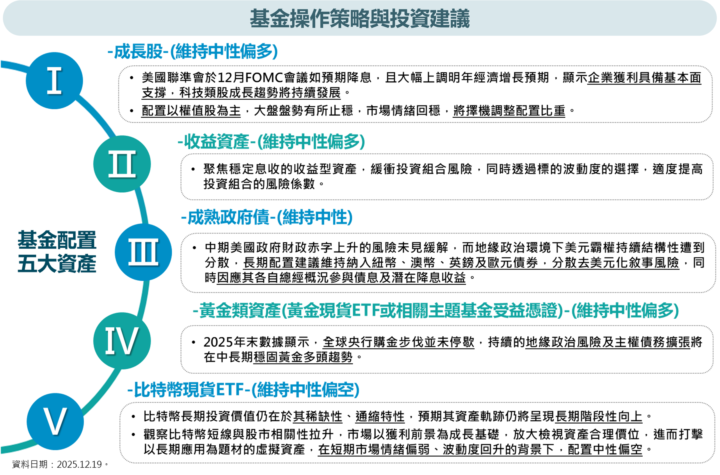 雙核心戰略:五大戰略化優勢，雙核心最得您心- 市場報告- 理財網| LINE Bank