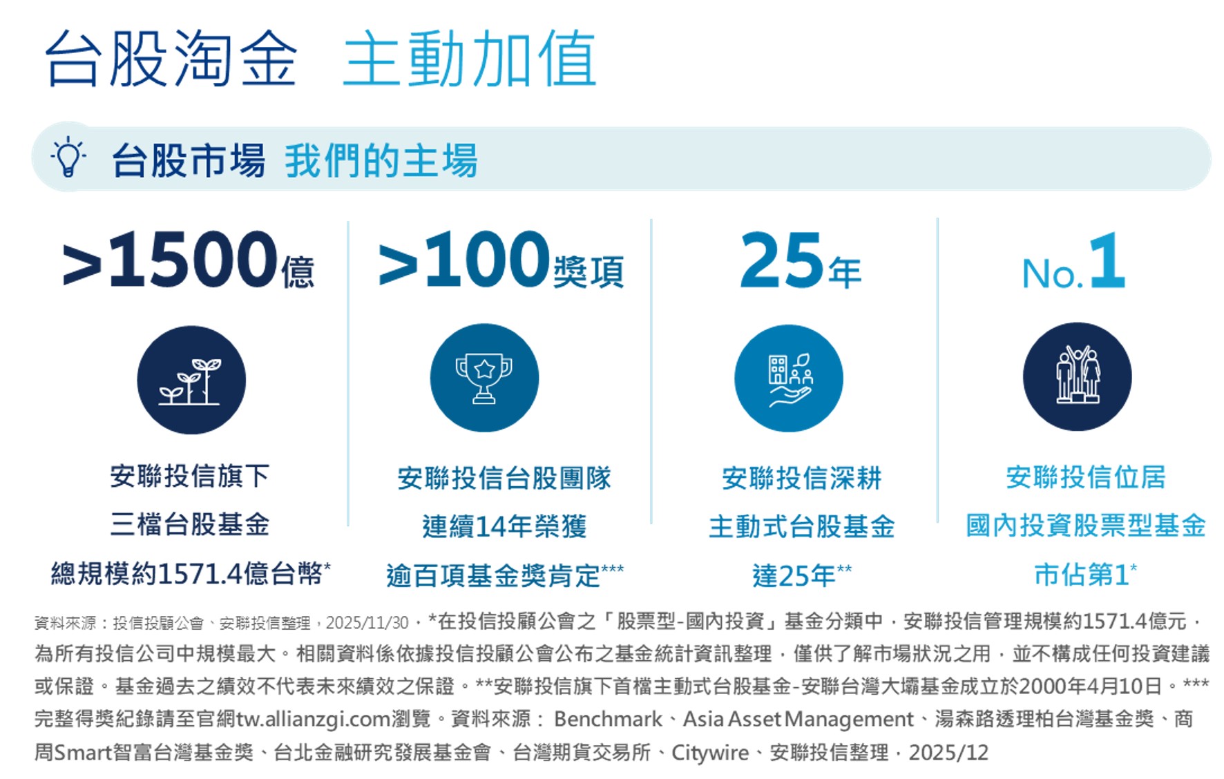 股票基金世界盃- 基金品牌館- 基金總覽- 理財網| LINE Bank