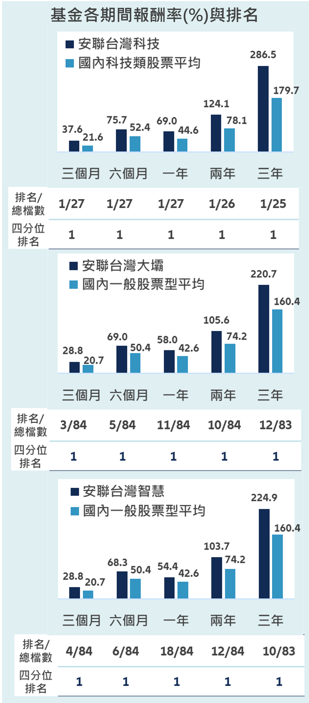 2025年台股震盪突圍2026年主動選股決勝負- 市場報告- 理財網| LINE Bank