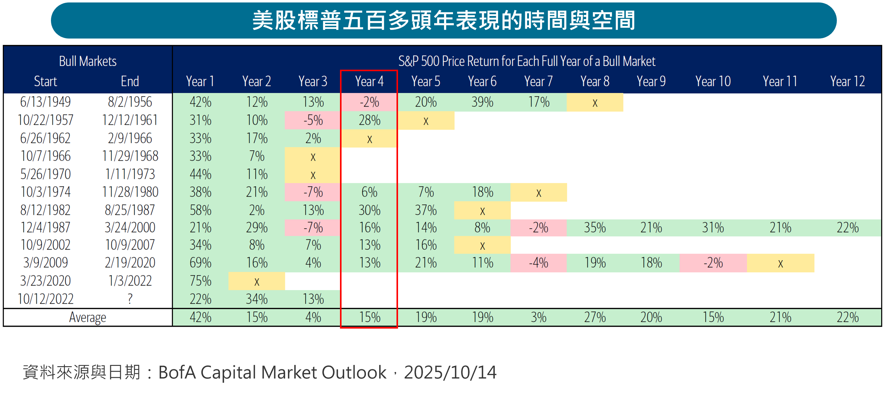 馬年開局掌握3大關鍵- 市場報告- 理財網| LINE Bank