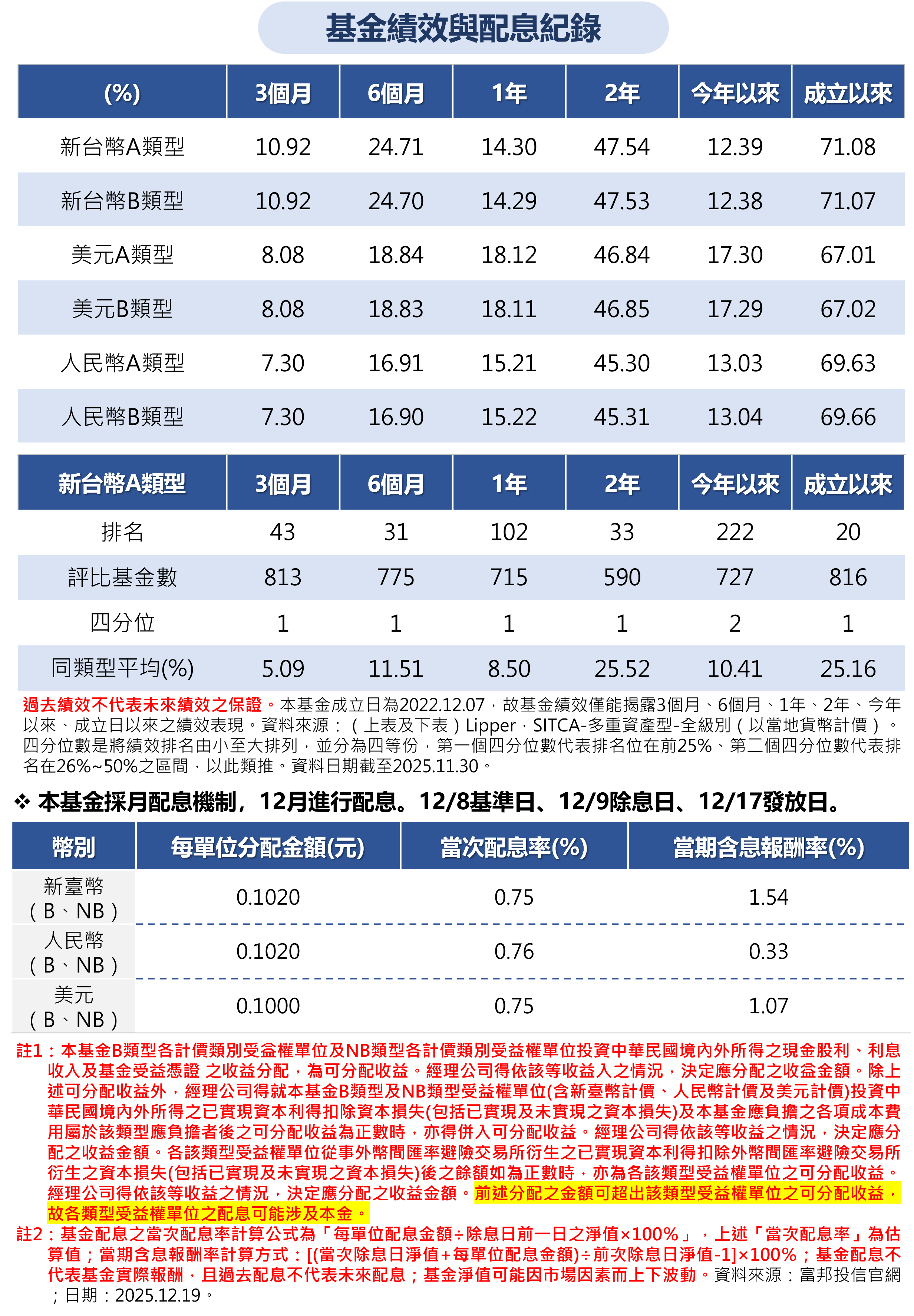 台美新趨勢：台美投資新思維，雙星閃耀唯富邦- 市場報告- 理財網| LINE Bank