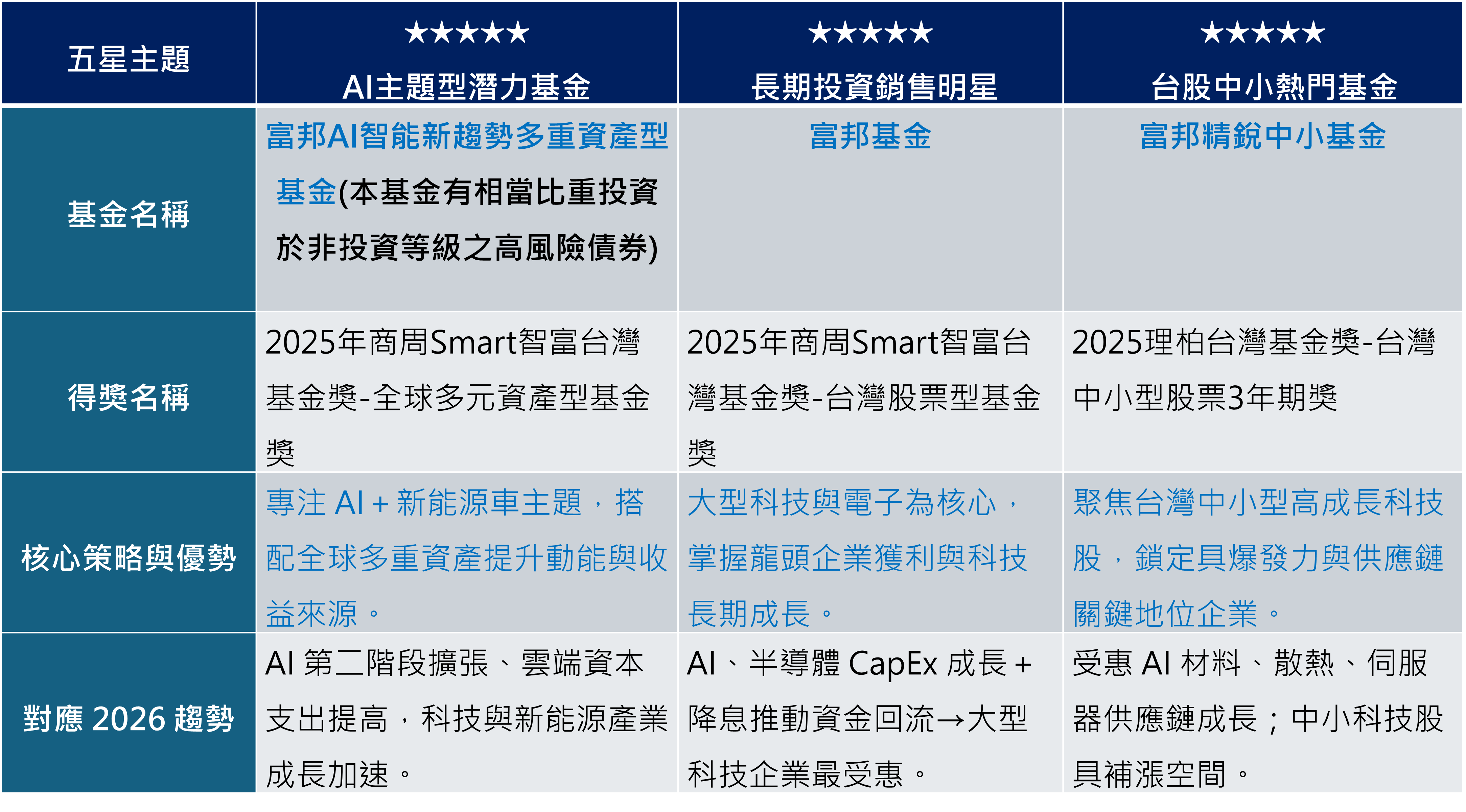 馬年開局掌握3大關鍵- 市場報告- 理財網| LINE Bank