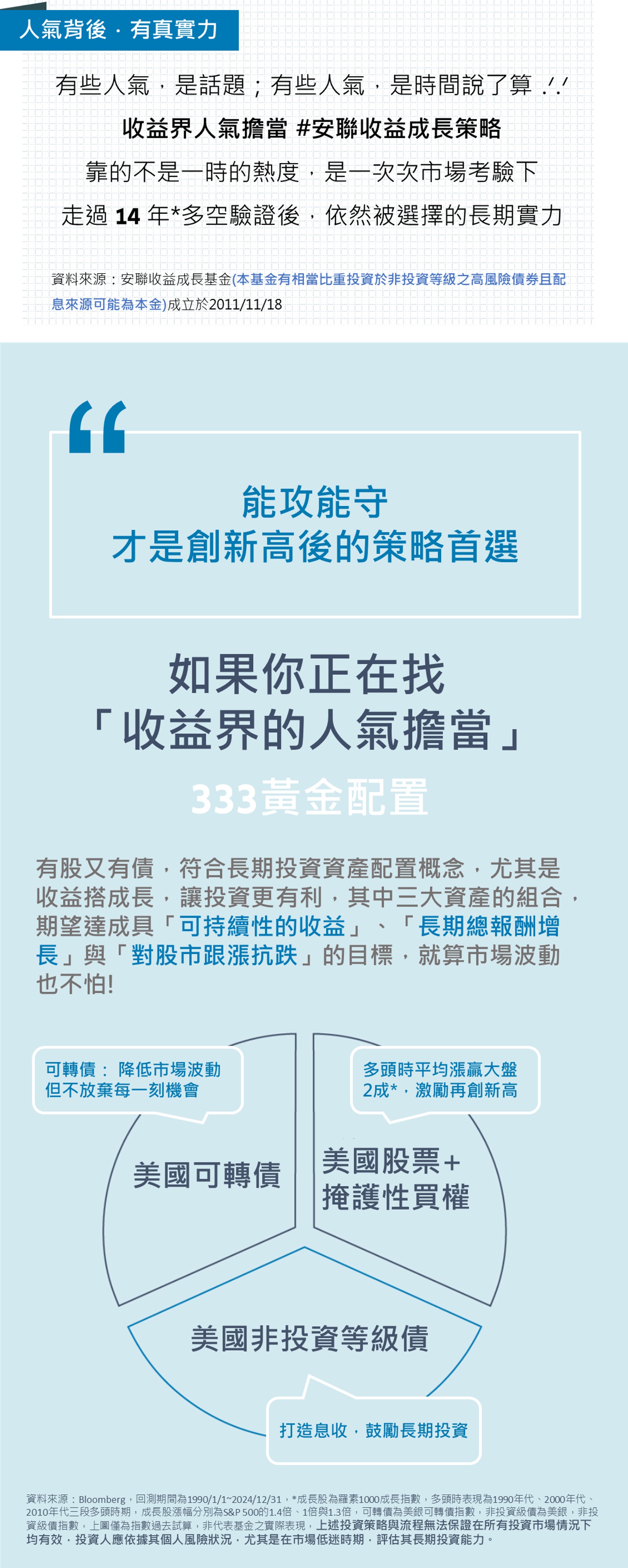 富達投信- 基金品牌館- 基金總覽- 理財網| LINE Bank