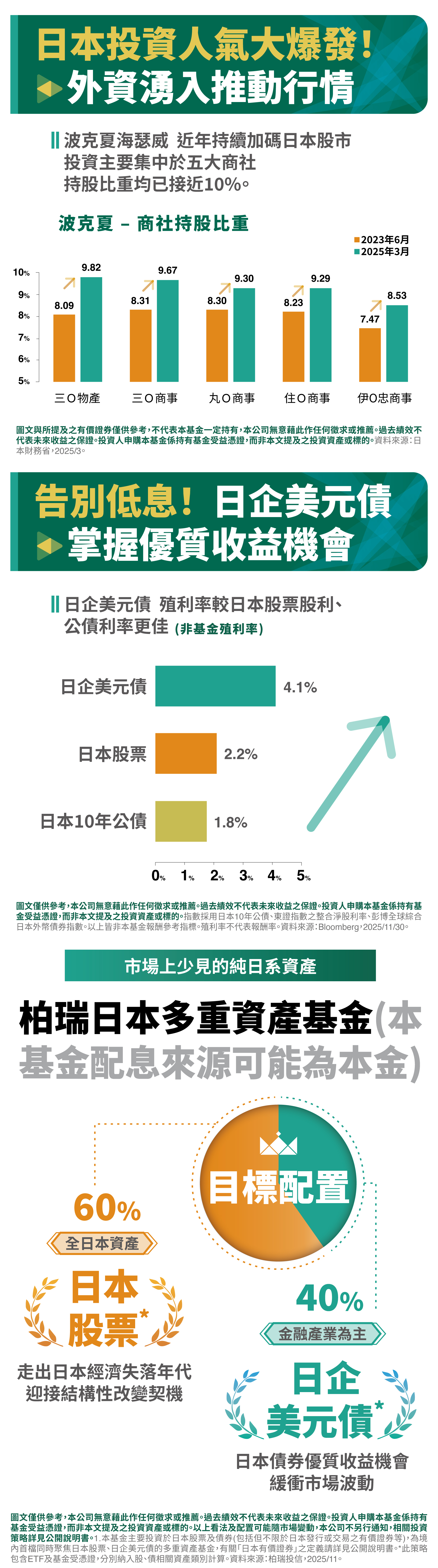 柏瑞投信- 基金品牌館- 基金總覽- 理財網| LINE Bank