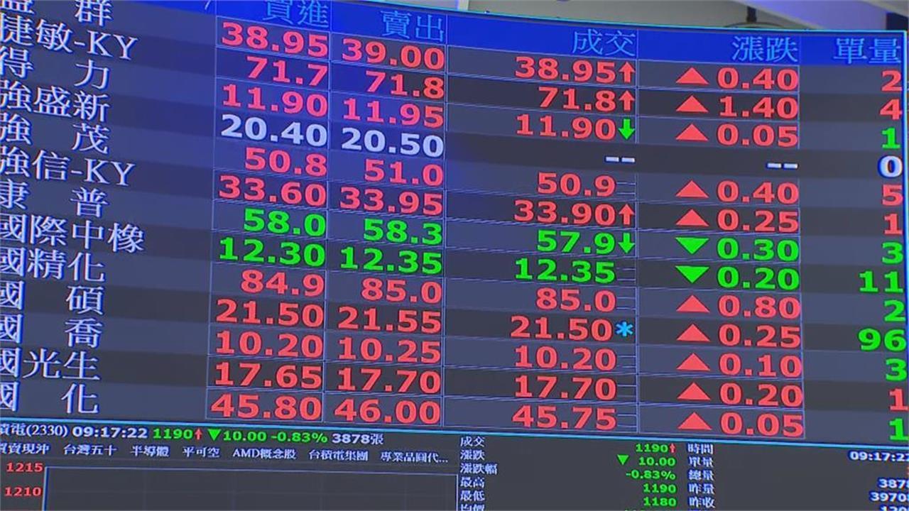 台股ETF七強近3月漲逾2成半導體相關ETF勁揚- 熱門話題- 理財網| LINE Bank