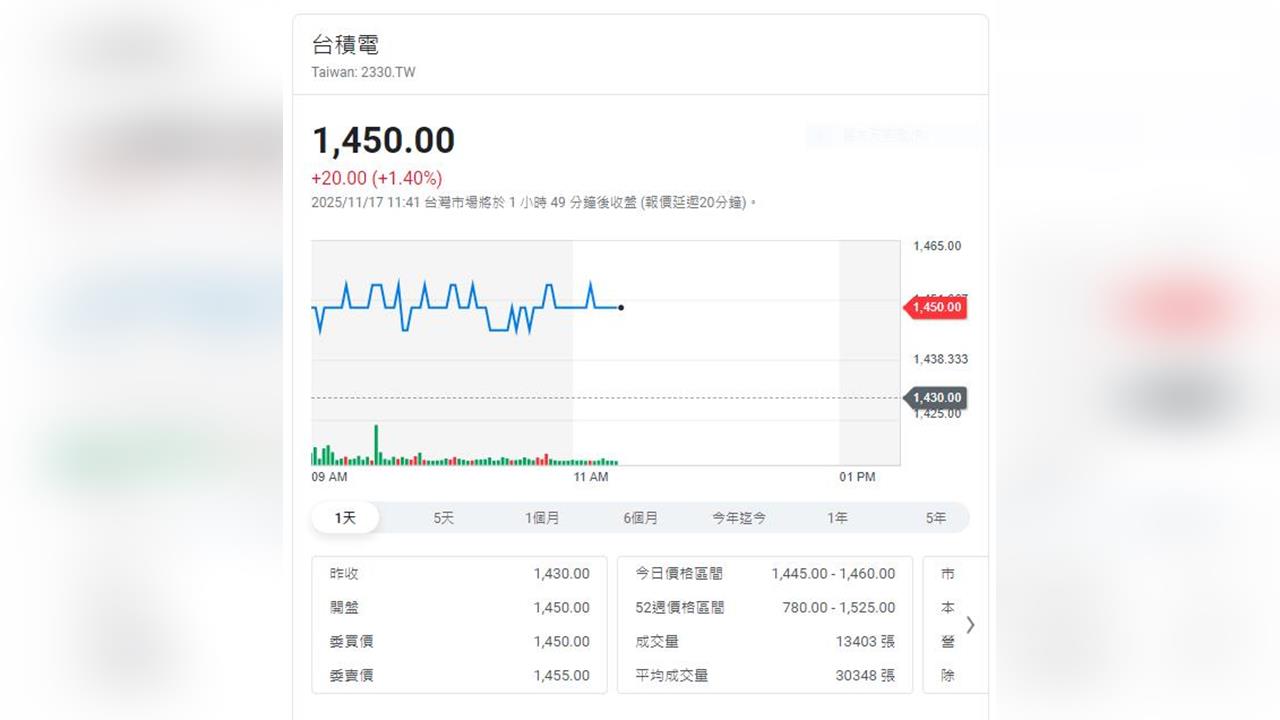AI會泡沫化嗎？ - 熱門話題- 理財網| LINE Bank
