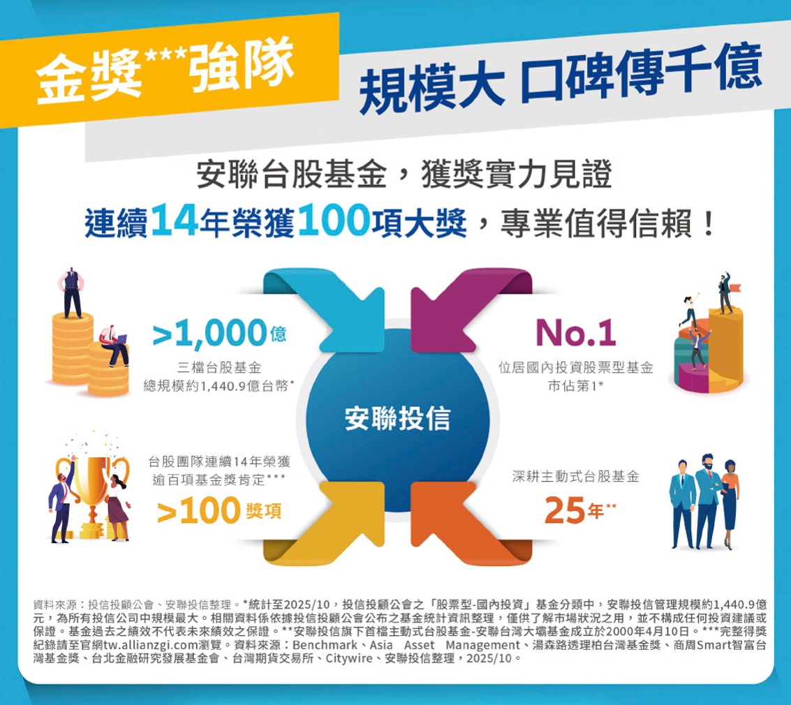 1/2！00993A預購只在LINE Bank - 熱門話題- 理財網| LINE Bank