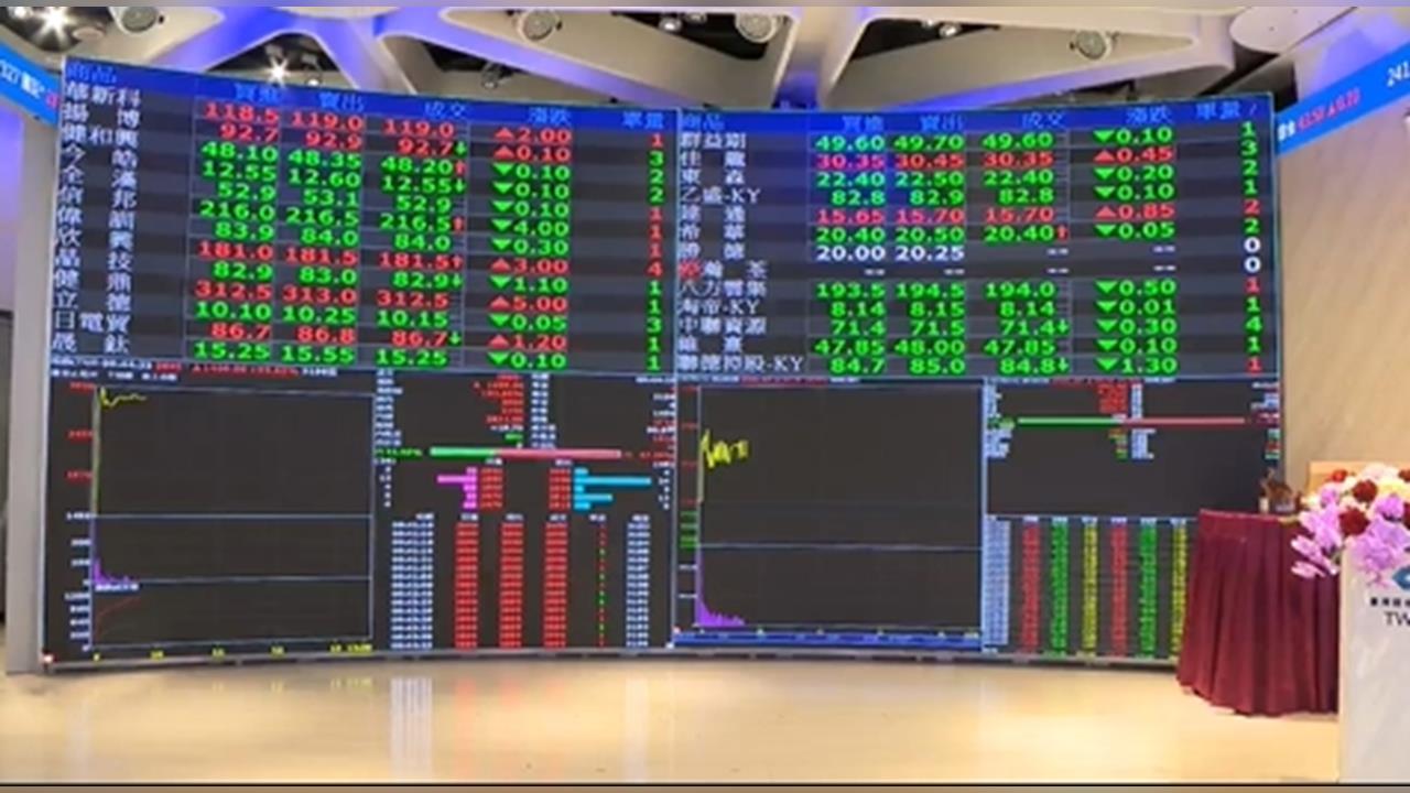 全球股市續彈但力道趨緩日股領漲、台股氣氛轉多- 熱門話題- 理財網| LINE Bank